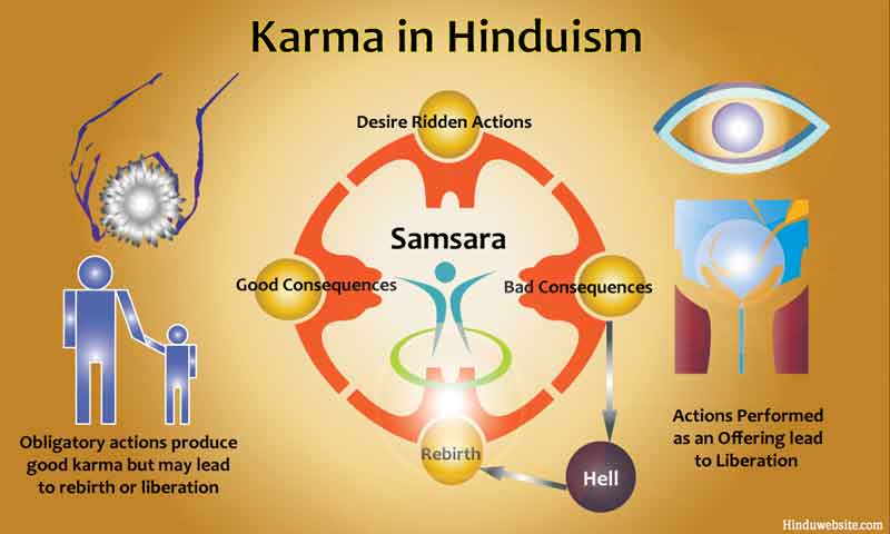 Karma Doctrine in Hinduism and Buddhism