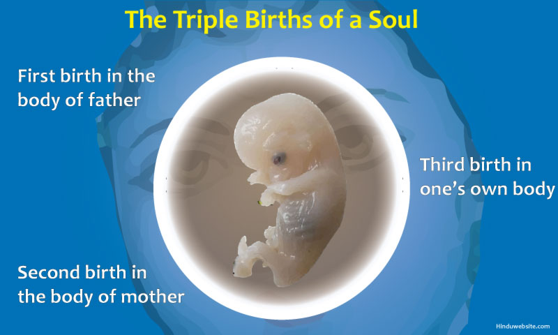 Birth and Conception in Hinduism