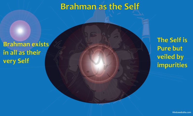 Brahman as Self, Atman