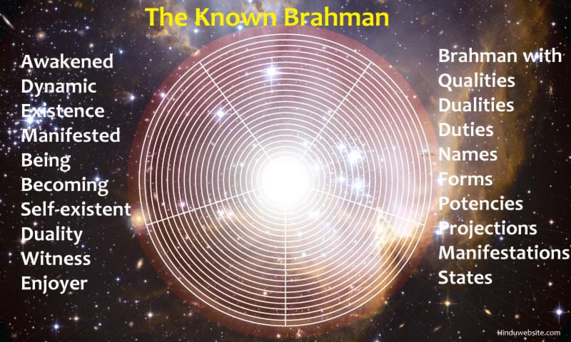 The Manifested Saguna Brahman