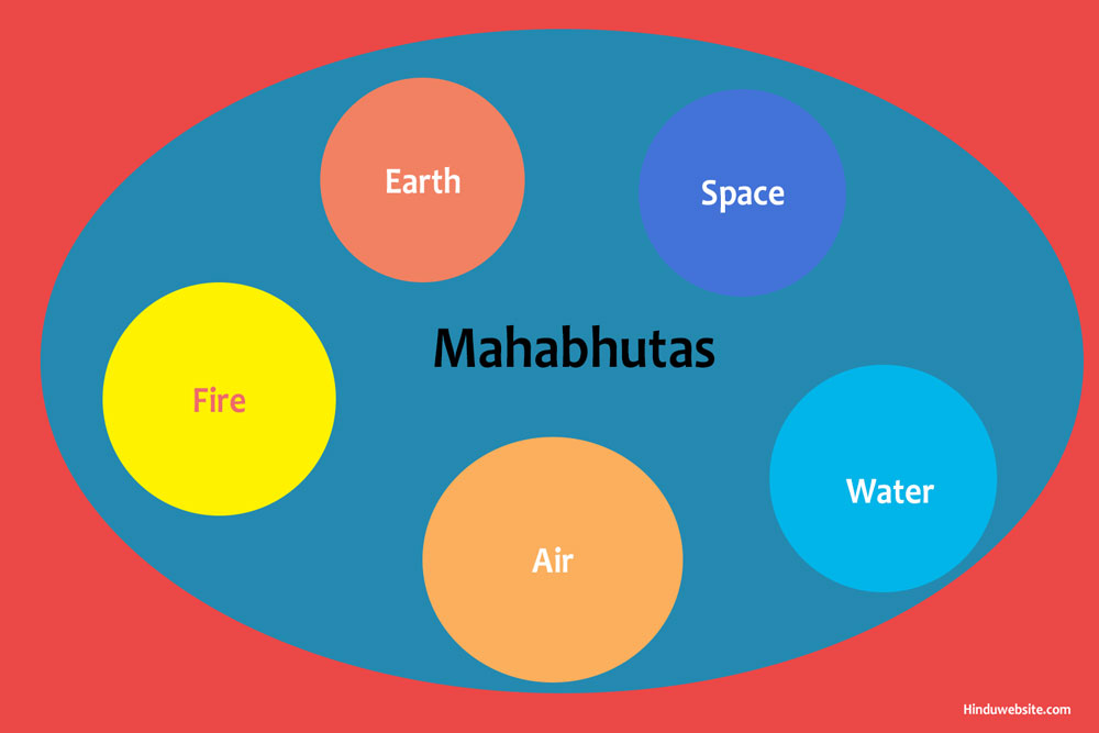 Panchabhutas