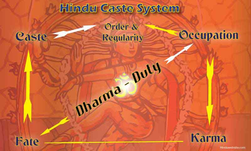 merits and demerits of caste system