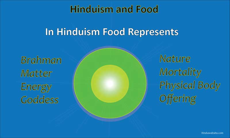 Symbolism of Food in Hinduism