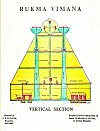 4. Rukma   Vimana: Vertical Section